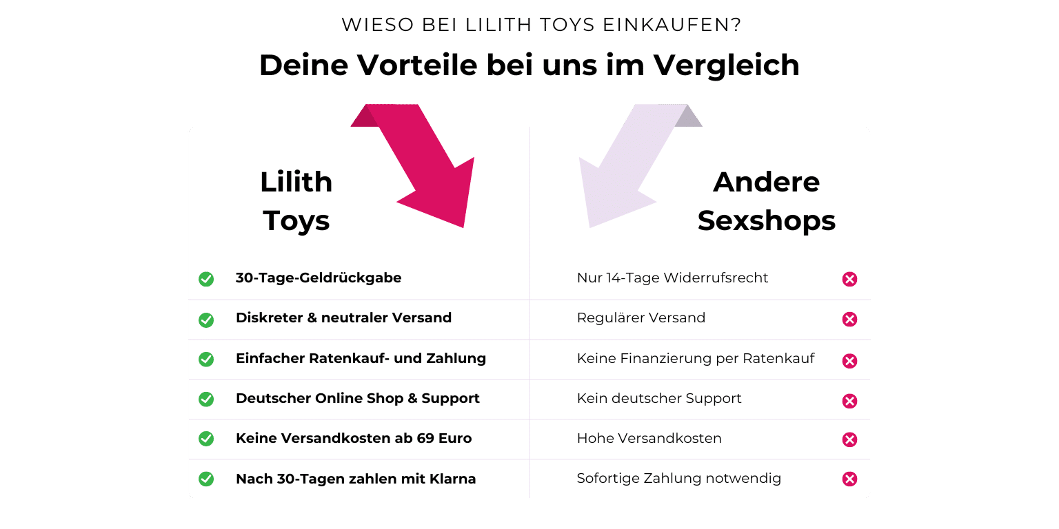 Vorteile von Lilith Toys gegenüber der Konkurrenz